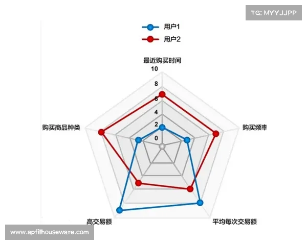 用户研究数据整合的五大最佳实践与实施策略解析 用户研究数据整合的五大最佳实践与实施策略解析